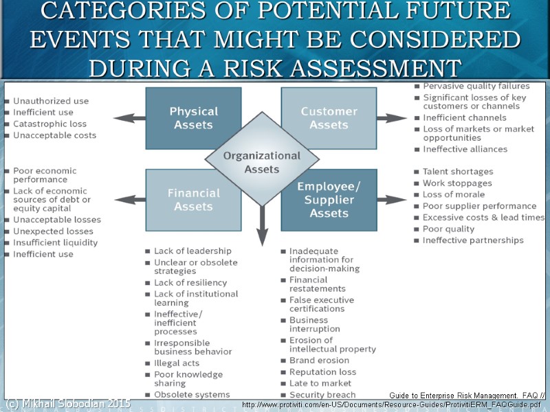 CATEGORIES OF POTENTIAL FUTURE EVENTS THAT MIGHT BE CONSIDERED DURING A RISK ASSESSMENT 20